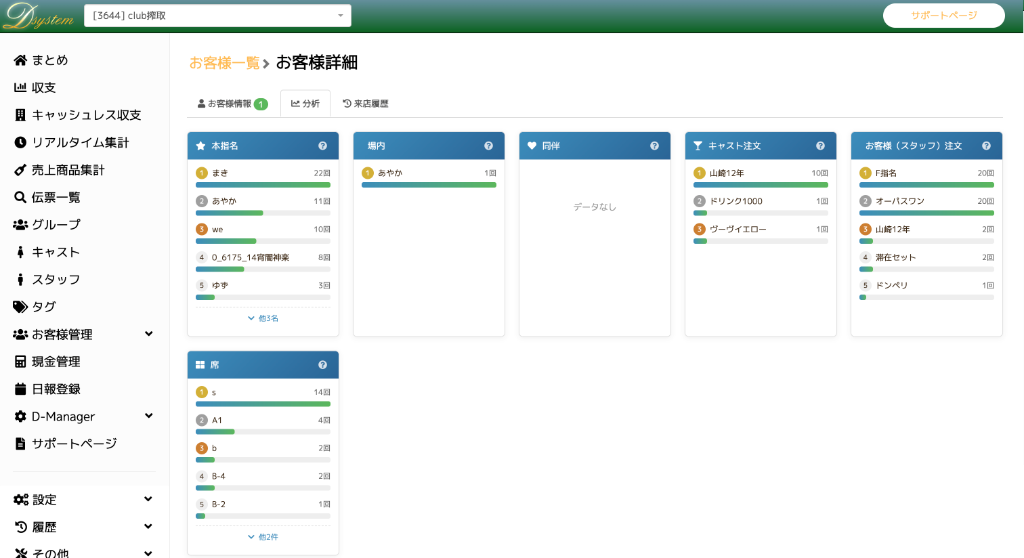 D-system 顧客詳細分析 - 本指名・場内・同伴・注文