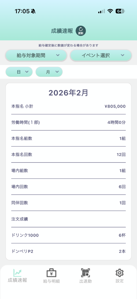 キャスト別売上・バック金額・給率を確認できるD-managerの成績画面