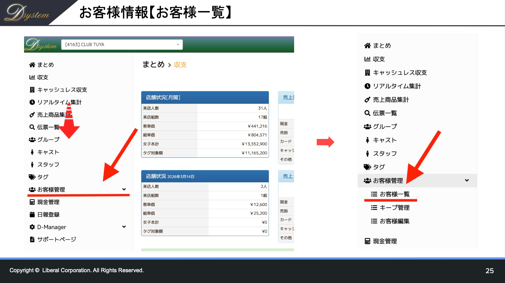 顧客管理 - 統計情報