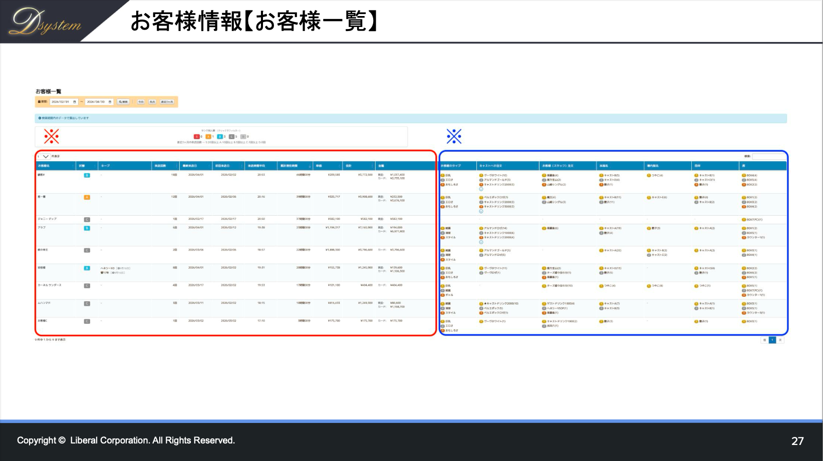 顧客管理 - グラフ表示