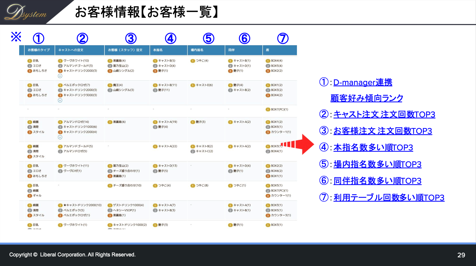 顧客管理 - データインポート