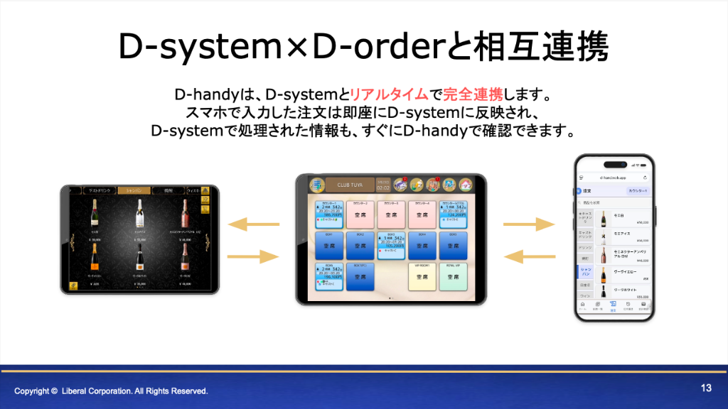 店内オペレーション【D-handy導入後 キャスト注文】