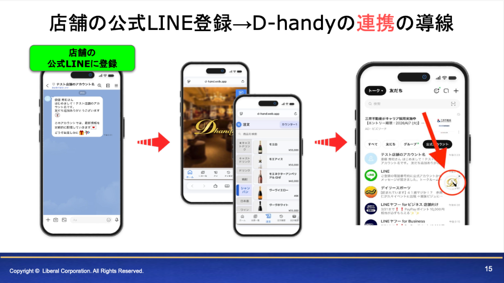 D-handy × LINE連携