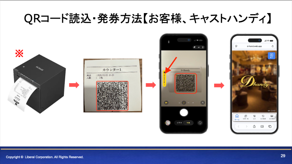 QRコード読込・発券方法【お客様、キャストハンディ】