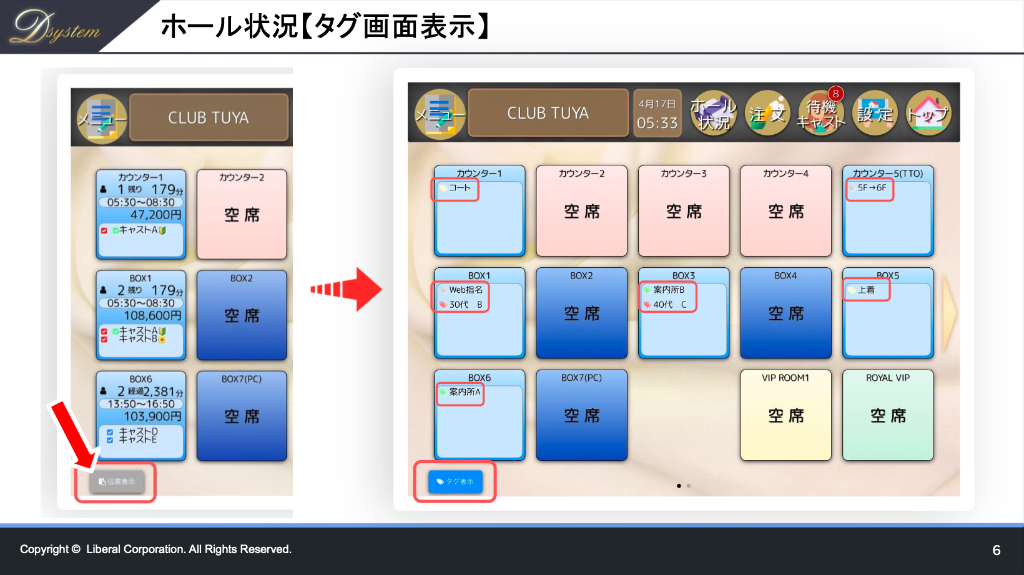 ホール状況【タグ画面表示】
