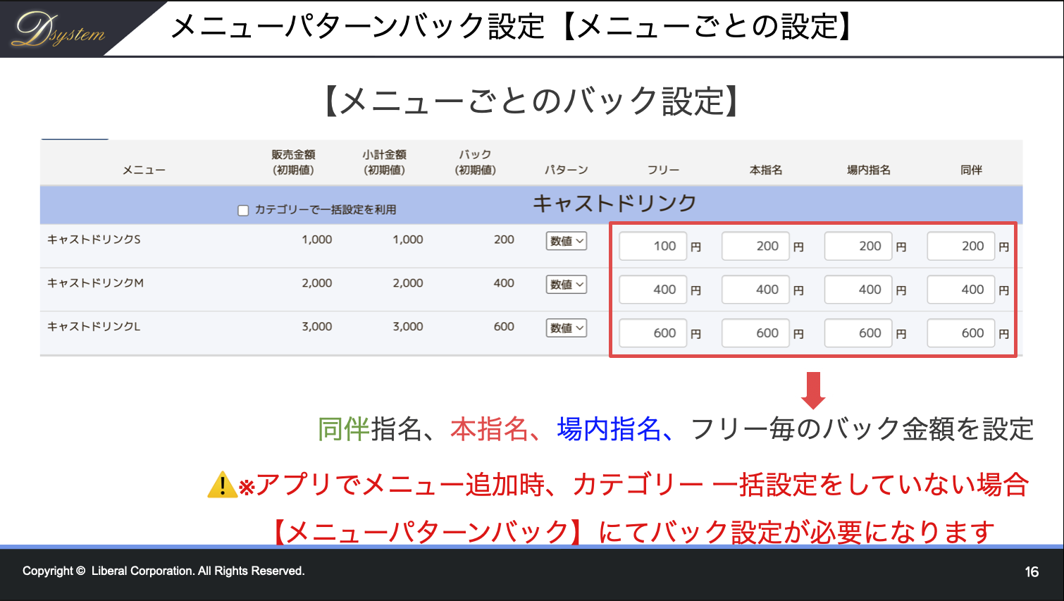 メニューパターンバック設定（メニューごとの設定）