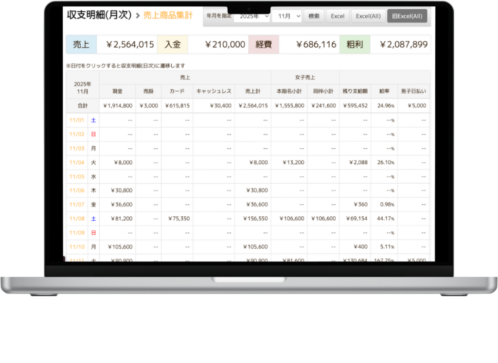 D-systemのWeb売上管理画面